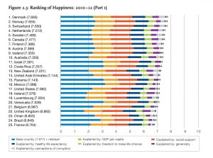 quantifying_happiness